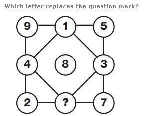 Facebook puzzle –  Which numbers