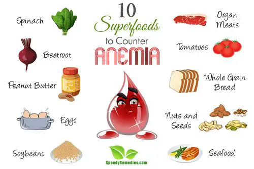 anemia se bachne ke upay