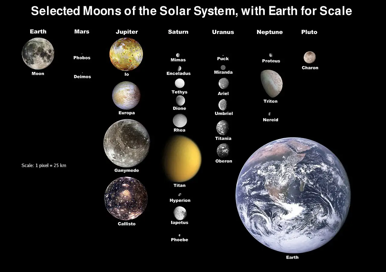 जुपिटर और शनि ग्रह के हैं सबसे ज्यादा उपग्रह upgrahon ki sankhya